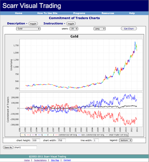 ¿Se acabo la fiebre de los metales preciosos, Gold y Silver?